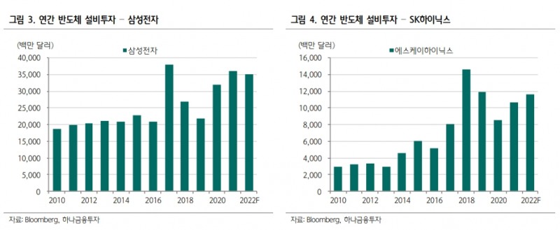 ▲자료=하나금융투자