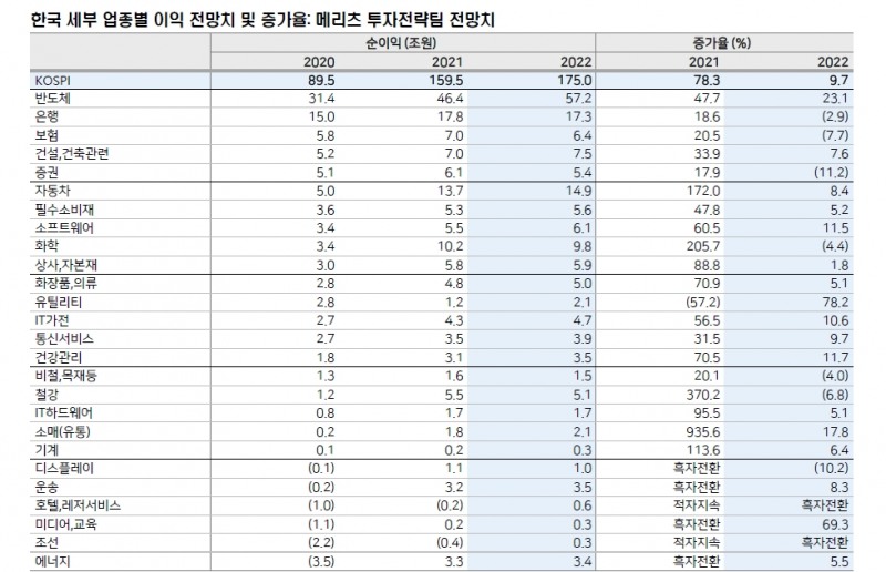 자료: 메리츠증권