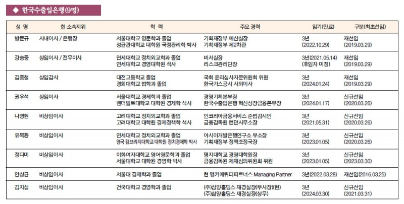 [금융사 이사회 멤버] 한국수출입은행(9명)