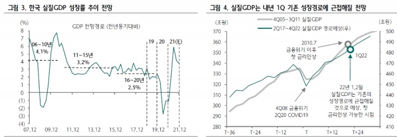 자료: 하나금융투자