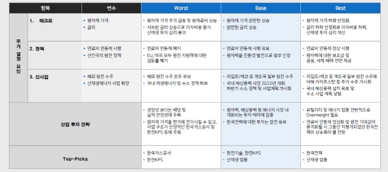 자료: 메리츠증권