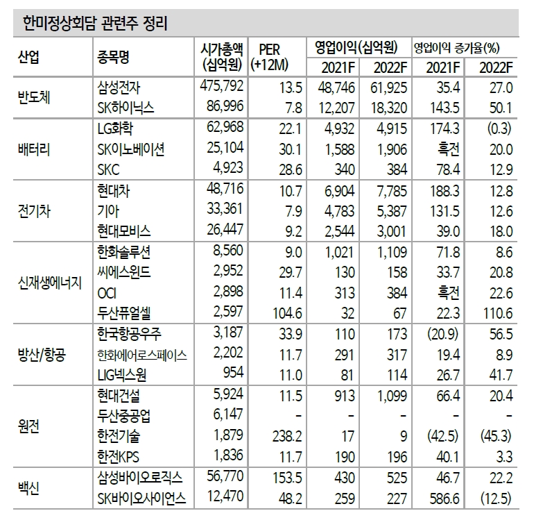 자료: 신한금융투자