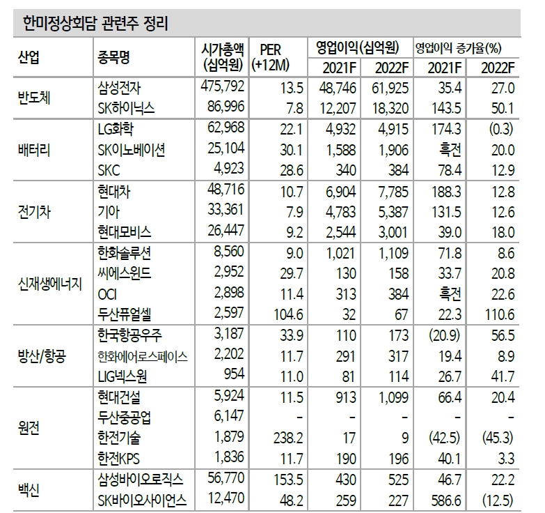 자료: 신한금융투자 