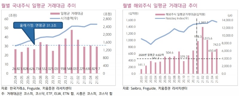 ▲자료=키움증권