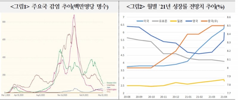 자료: 국제금융센터