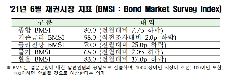 자료제공= 금융투자협회(2021.05.25)