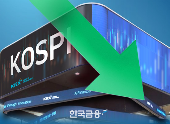 코스피, 외인·기관 매도에 2900선 붕괴 마감…코스닥도 950대로 후퇴