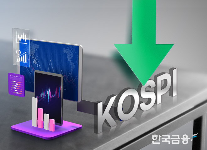 코스피, 1.89% 급락 2962.17 마감…'삼천피' 붕괴