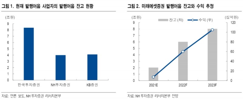 ▲자료=NH투자증권