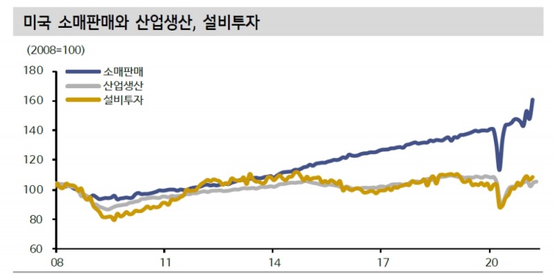 인플레보다 경기확신 부족이 문제…생산 정상화 목도될 3분기부터 경기자신감 살아날 것 - 신금투