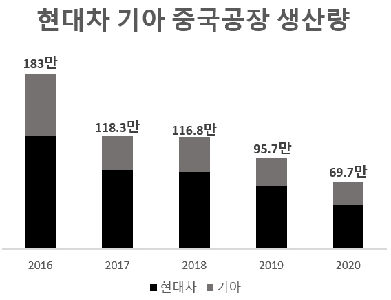 단위=대. 자료=한국자동차산업협회.