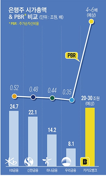 윤호영 ‘카뱅 퍼스트’ 순항…비대면 채널혁신 주도