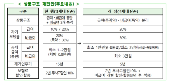 자료 제공= 금융감독원