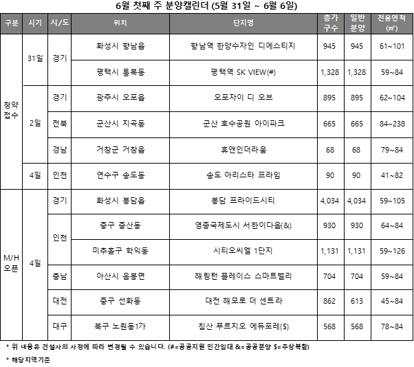 6월 1주 주요 분양일정 캘린더 / 자료=리얼투데이<br /><br />