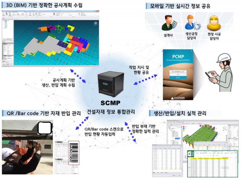 스마트 공사관리 플랫폼 예시 / 자료=현대건설