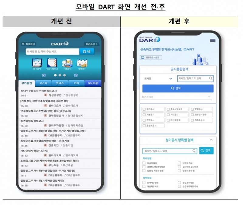 모바일 DART 화면 개선 전‧후 / 사진제공= 금융감독원(2021.05.31)