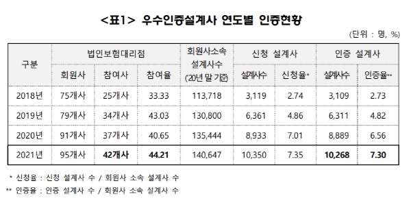 자료 제공= 한국보험대리점협회