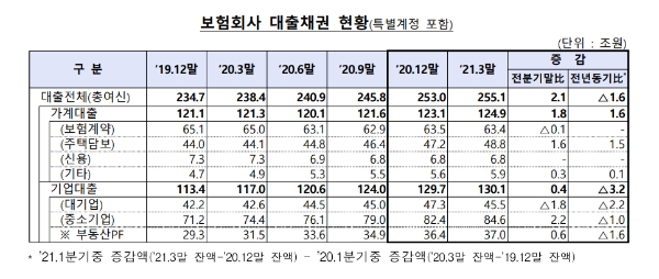 자료 제공= 금융감독원