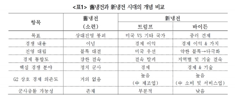 美 중심 국제질서 유지되나 진영 응집력 약화‥中, 공급망 변화 주도하며 25년 구매력 미국 추월 - 국금센터