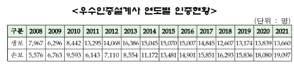 자료제공= 생명보험협회