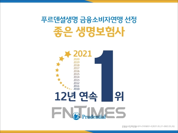 푸르덴셜생명보험이 금융소비자연맹이 선정하는 '좋은 생명보험사' 평가에서 12년 연속 1위를 기록했다./사진= 푸르덴셜생명보험