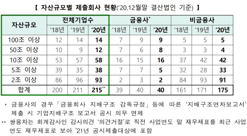 ▲자료=한국거래소