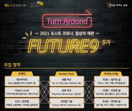 KB국민카드가 스타트업 엑셀러레이팅 프로그램인 '퓨처나인(FUTURE9)’ 5기 참가 업체를 모집했다. /사진=KB국민카드