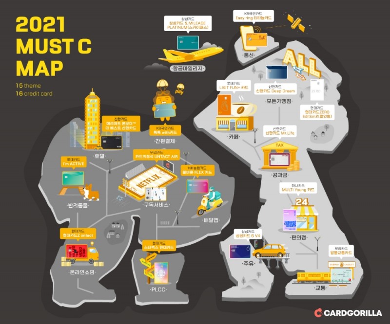 카드고릴라가 ‘2021 신용카드 MUST C Map’을 공개했다고 2일 밝혔다. /사진=카드고릴라