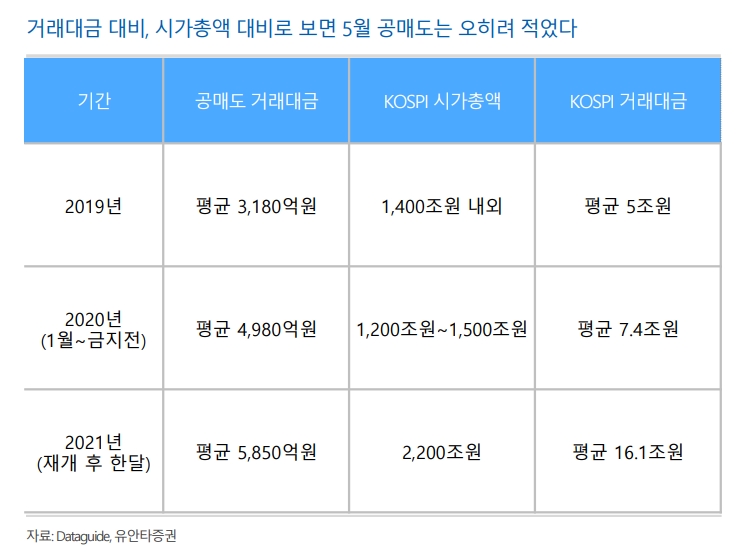 ▲자료=유안타증권