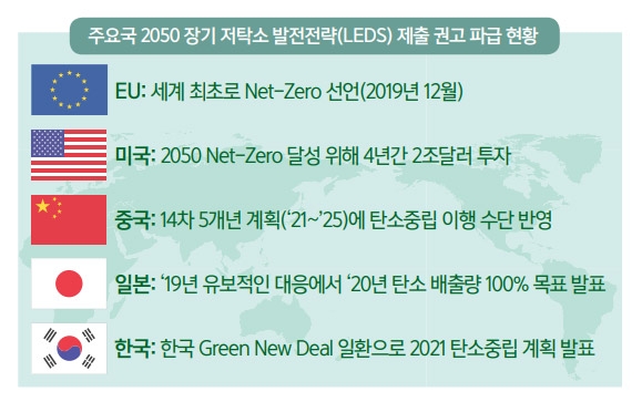 이제 ESG를 빼곤 논하지 말라 (3) “ESG, 국가별 패권 등 글로벌 경제 전략 바꿨다”