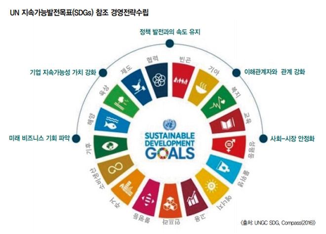 이제 ESG를 빼곤 논하지 말라 (4) “미래 생존 경영 수단 ESG 경영, 실천 의지 중요”