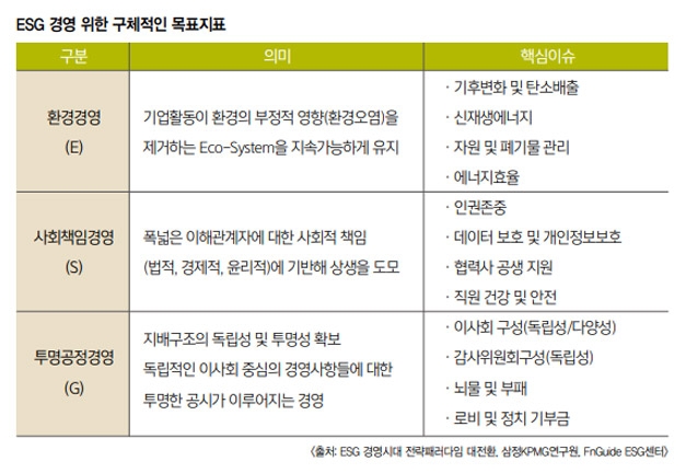 이제 ESG를 빼곤 논하지 말라 (4) “미래 생존 경영 수단 ESG 경영, 실천 의지 중요”