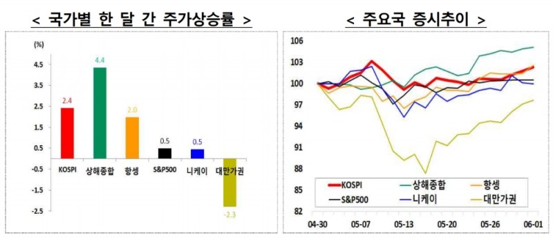 ▲자료=금융위원회