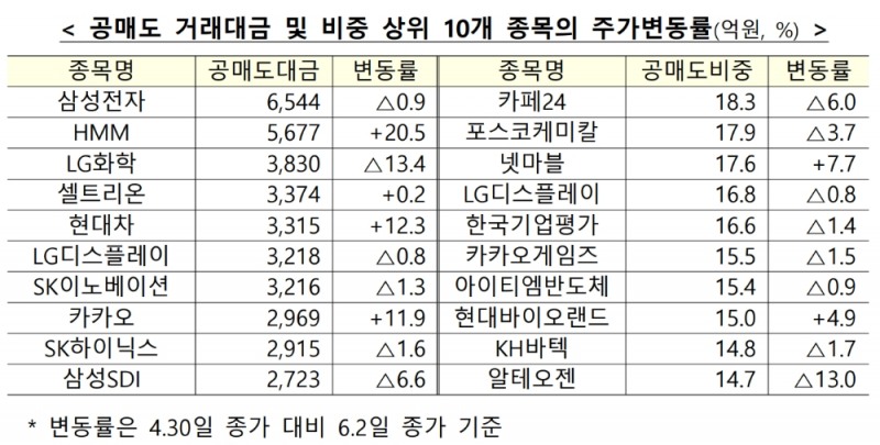 ▲자료=금융위원회