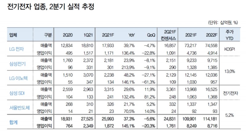 자료: 대신증권