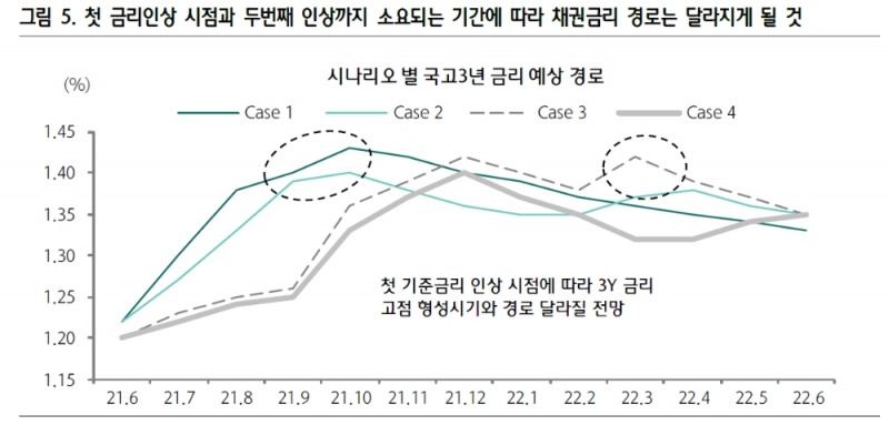 자료: 하나금융투자