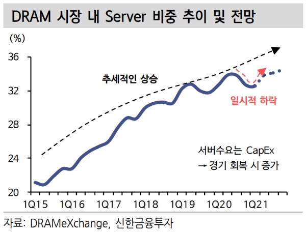 ▲자료-신한금융투자