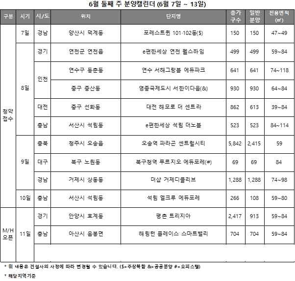 6월 2주 주요 분양일정 캘린더 / 자료=리얼투데이