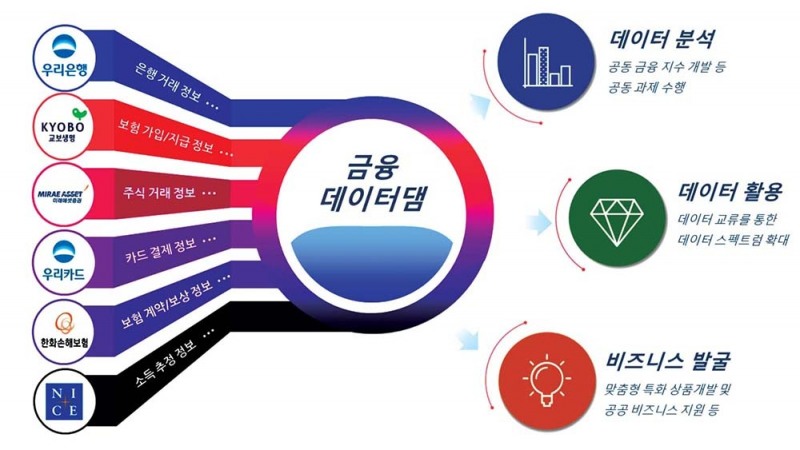 데이터댐 / 사진제공= 미래에셋증권