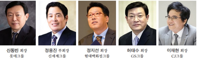 신규 사외이사로 알수 있는 유통업 강화 必 분야