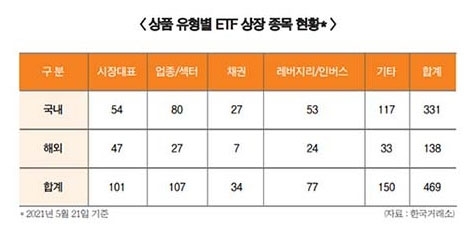 ‘중국 ETF가 온다’ 국내 판매 허용 ‘성큼’