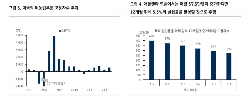 美국채금리 1.55%에서 추가 하락할 가능성 낮아...1.55%는 4월말 이후 막혔던 지점 - KB證