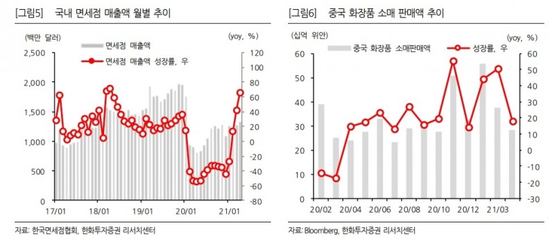 자료제공= 한화투자증권 '2021 전망- 화장품/의류' 리포트(2021.06.09)