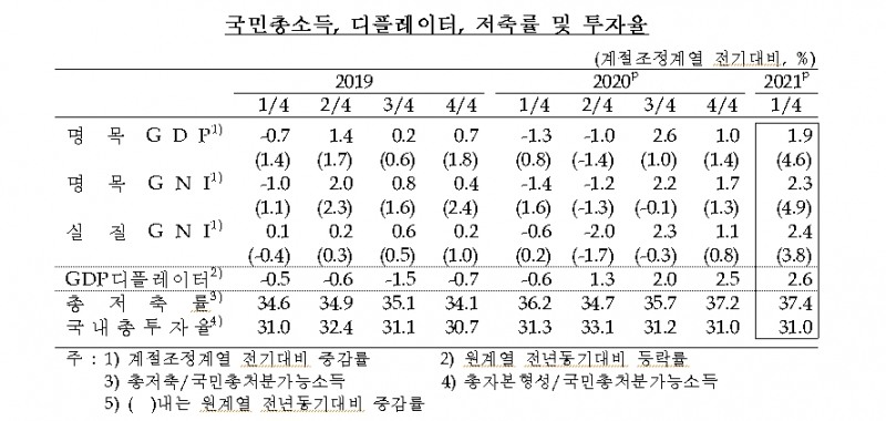 자료: 한은