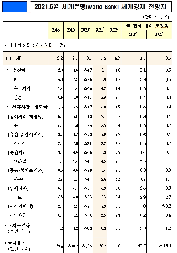 자료: 기재부