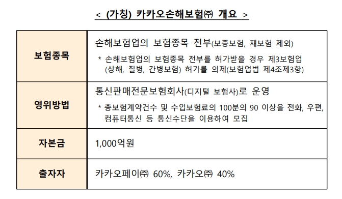 카카오손해보험㈜ 개요/자료 제공= 금융위원회