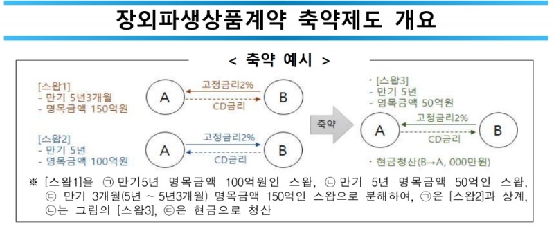 ▲자료=한국거래소