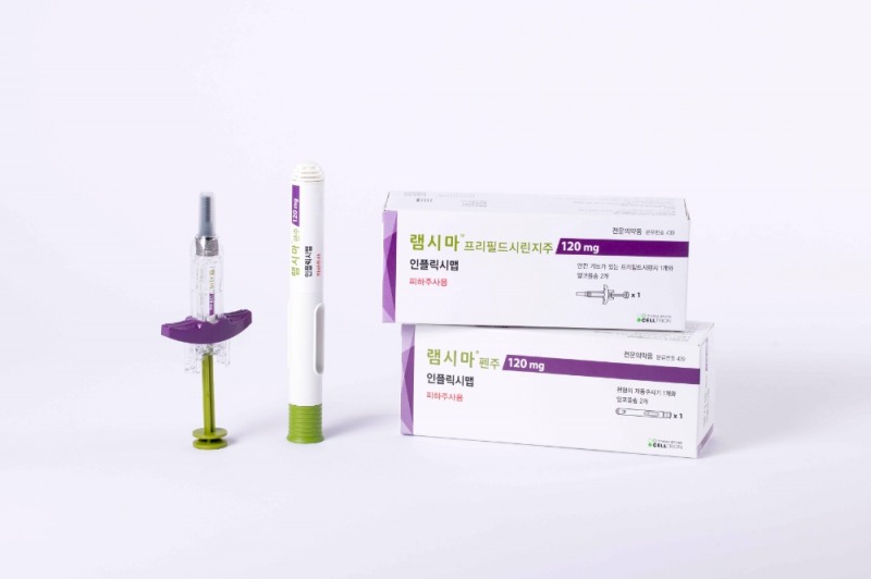 램시마SC. 사진=셀트리온제약