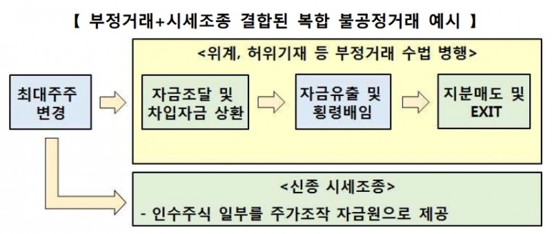 ▲자료=한국거래소