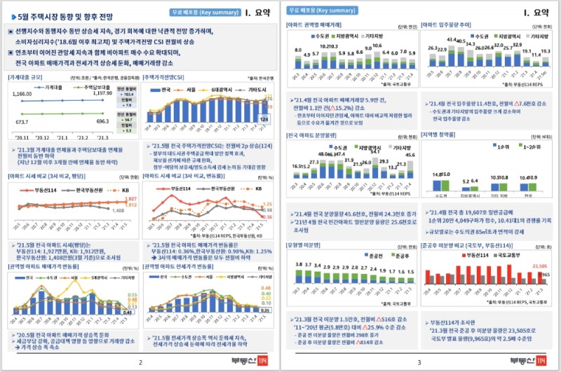 부동산114 월간 주택시장 동향 리포트 / 사진=부동산114